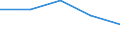 Statistische Information: Medianes Äquivalenzeinkommen / Armutsgefährdungsgrenze: Unter 60% / Geburtsland/-region: EU27-Länder (ab 2020) ohne das Meldeland / Altersklasse: Insgesamt / Geschlecht: Frauen / Maßeinheit: Prozent / Geopolitische Meldeeinheit: Zypern