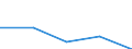 Statistische Information: Medianes Äquivalenzeinkommen / Armutsgefährdungsgrenze: Unter 60% / Geburtsland/-region: EU27-Länder (ab 2020) ohne das Meldeland / Altersklasse: Insgesamt / Geschlecht: Frauen / Maßeinheit: Prozent / Geopolitische Meldeeinheit: Lettland