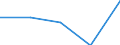 Statistische Information: Medianes Äquivalenzeinkommen / Armutsgefährdungsgrenze: Unter 60% / Geburtsland/-region: EU27-Länder (ab 2020) ohne das Meldeland / Altersklasse: Insgesamt / Geschlecht: Frauen / Maßeinheit: Prozent / Geopolitische Meldeeinheit: Malta