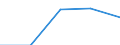 Statistische Information: Medianes Äquivalenzeinkommen / Armutsgefährdungsgrenze: Unter 60% / Geburtsland/-region: EU27-Länder (ab 2020) ohne das Meldeland / Altersklasse: Insgesamt / Geschlecht: Frauen / Maßeinheit: Prozent / Geopolitische Meldeeinheit: Österreich