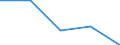 Statistische Information: Medianes Äquivalenzeinkommen / Armutsgefährdungsgrenze: Unter 60% / Geburtsland/-region: EU27-Länder (ab 2020) ohne das Meldeland / Altersklasse: Insgesamt / Geschlecht: Frauen / Maßeinheit: Prozent / Geopolitische Meldeeinheit: Slowakei