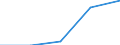 Statistische Information: Medianes Äquivalenzeinkommen / Armutsgefährdungsgrenze: Unter 60% / Geburtsland/-region: EU27-Länder (ab 2020) ohne das Meldeland / Altersklasse: Insgesamt / Geschlecht: Frauen / Maßeinheit: Prozent / Geopolitische Meldeeinheit: Finnland
