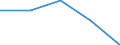 Statistische Information: Medianes Äquivalenzeinkommen / Armutsgefährdungsgrenze: Unter 60% / Geburtsland/-region: EU27-Länder (ab 2020) ohne das Meldeland / Altersklasse: Insgesamt / Geschlecht: Frauen / Maßeinheit: Prozent / Geopolitische Meldeeinheit: Schweden