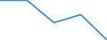 Statistische Information: Medianes Äquivalenzeinkommen / Armutsgefährdungsgrenze: Unter 60% / Geburtsland/-region: EU27-Länder (ab 2020) ohne das Meldeland / Altersklasse: Insgesamt / Geschlecht: Frauen / Maßeinheit: Prozent / Geopolitische Meldeeinheit: Norwegen