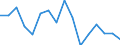 Unit of measure: Percentage / Country of citizenship: Foreign country / Geopolitical entity (reporting): European Union - 27 countries (from 2020)