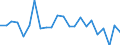 Unit of measure: Percentage / Country of citizenship: Foreign country / Geopolitical entity (reporting): Estonia