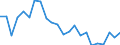 Unit of measure: Percentage / Country of citizenship: Foreign country / Geopolitical entity (reporting): Finland