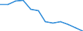 Unit of measure: Percentage / Country of citizenship: Reporting country / Geopolitical entity (reporting): Euro area – 20 countries (2023-2025)