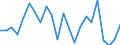 Unit of measure: Percentage / Country of citizenship: Reporting country / Geopolitical entity (reporting): Finland