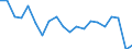 Unit of measure: Percentage / Country of citizenship: Reporting country / Geopolitical entity (reporting): Türkiye