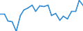 Unit of measure: Percentage / Country/region of birth: Foreign country / Geopolitical entity (reporting): Portugal