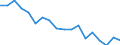 Statistical information: Mean equivalised income / Unit of measure: Percentage / Duration: 1 year / Risk of poverty threshold: Below 40% / Sex: Total / Geopolitical entity (reporting): European Union (EU6-1958, EU9-1973, EU10-1981, EU12-1986, EU15-1995, EU25-2004, EU27-2007, EU28-2013, EU27-2020)