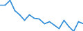 Statistical information: Mean equivalised income / Unit of measure: Percentage / Duration: 1 year / Risk of poverty threshold: Below 40% / Sex: Total / Geopolitical entity (reporting): Euro area (EA11-1999, EA12-2001, EA13-2007, EA15-2008, EA16-2009, EA17-2011, EA18-2014, EA19-2015, EA20-2023, EA21-2026)