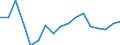 Statistical information: Mean equivalised income / Unit of measure: Percentage / Duration: 1 year / Risk of poverty threshold: Below 40% / Sex: Total / Geopolitical entity (reporting): Bulgaria