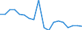 Statistical information: Mean equivalised income / Unit of measure: Percentage / Duration: 1 year / Risk of poverty threshold: Below 40% / Sex: Total / Geopolitical entity (reporting): Czechia