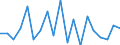 Statistical information: Mean equivalised income / Unit of measure: Percentage / Duration: 1 year / Risk of poverty threshold: Below 40% / Sex: Total / Geopolitical entity (reporting): Denmark