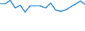Statistical information: Mean equivalised income / Unit of measure: Percentage / Duration: 1 year / Risk of poverty threshold: Below 40% / Sex: Total / Geopolitical entity (reporting): Germany