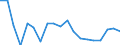 Statistical information: Mean equivalised income / Unit of measure: Percentage / Duration: 1 year / Risk of poverty threshold: Below 40% / Sex: Total / Geopolitical entity (reporting): Estonia