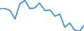 Statistical information: Mean equivalised income / Unit of measure: Percentage / Duration: 1 year / Risk of poverty threshold: Below 40% / Sex: Total / Geopolitical entity (reporting): Ireland