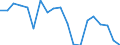 Statistical information: Mean equivalised income / Unit of measure: Percentage / Duration: 1 year / Risk of poverty threshold: Below 40% / Sex: Total / Geopolitical entity (reporting): Greece