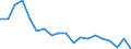 Statistical information: Mean equivalised income / Unit of measure: Percentage / Duration: 1 year / Risk of poverty threshold: Below 40% / Sex: Total / Geopolitical entity (reporting): Spain
