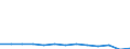 Statistical information: Mean equivalised income / Unit of measure: Percentage / Duration: 1 year / Risk of poverty threshold: Below 40% / Sex: Total / Geopolitical entity (reporting): Croatia