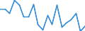 Statistical information: Mean equivalised income / Unit of measure: Percentage / Duration: 1 year / Risk of poverty threshold: Below 40% / Sex: Total / Geopolitical entity (reporting): Italy