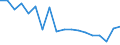 Statistical information: Mean equivalised income / Unit of measure: Percentage / Duration: 1 year / Risk of poverty threshold: Below 40% / Sex: Total / Geopolitical entity (reporting): Latvia