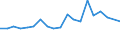 Statistical information: Mean equivalised income / Unit of measure: Percentage / Duration: 1 year / Risk of poverty threshold: Below 40% / Sex: Total / Geopolitical entity (reporting): Luxembourg