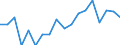 Statistical information: Mean equivalised income / Unit of measure: Percentage / Duration: 1 year / Risk of poverty threshold: Below 40% / Sex: Total / Geopolitical entity (reporting): Hungary