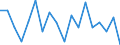 Statistical information: Mean equivalised income / Unit of measure: Percentage / Duration: 1 year / Risk of poverty threshold: Below 40% / Sex: Total / Geopolitical entity (reporting): Netherlands