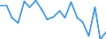 Statistical information: Mean equivalised income / Unit of measure: Percentage / Duration: 1 year / Risk of poverty threshold: Below 40% / Sex: Total / Geopolitical entity (reporting): Austria