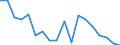 Statistical information: Mean equivalised income / Unit of measure: Percentage / Duration: 1 year / Risk of poverty threshold: Below 40% / Sex: Total / Geopolitical entity (reporting): Poland