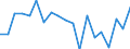 Statistical information: Mean equivalised income / Unit of measure: Percentage / Duration: 1 year / Risk of poverty threshold: Below 40% / Sex: Total / Geopolitical entity (reporting): Portugal