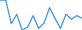 Statistical information: Mean equivalised income / Unit of measure: Percentage / Duration: 1 year / Risk of poverty threshold: Below 40% / Sex: Total / Geopolitical entity (reporting): Romania