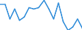 Statistical information: Mean equivalised income / Unit of measure: Percentage / Duration: 1 year / Risk of poverty threshold: Below 40% / Sex: Total / Geopolitical entity (reporting): Slovenia