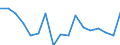 Statistical information: Mean equivalised income / Unit of measure: Percentage / Duration: 1 year / Risk of poverty threshold: Below 40% / Sex: Total / Geopolitical entity (reporting): Slovakia