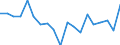 Statistical information: Mean equivalised income / Unit of measure: Percentage / Duration: 1 year / Risk of poverty threshold: Below 40% / Sex: Total / Geopolitical entity (reporting): Finland