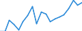 Statistical information: Mean equivalised income / Unit of measure: Percentage / Duration: 1 year / Risk of poverty threshold: Below 40% / Sex: Total / Geopolitical entity (reporting): Sweden