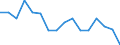 Statistical information: Mean equivalised income / Unit of measure: Percentage / Duration: 1 year / Risk of poverty threshold: Below 40% / Sex: Total / Geopolitical entity (reporting): Iceland