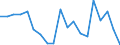 Statistical information: Mean equivalised income / Unit of measure: Percentage / Duration: 1 year / Risk of poverty threshold: Below 40% / Sex: Total / Geopolitical entity (reporting): Norway