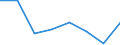 Statistical information: Mean equivalised income / Unit of measure: Percentage / Duration: 1 year / Risk of poverty threshold: Below 40% / Sex: Total / Geopolitical entity (reporting): Montenegro