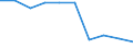Statistical information: Mean equivalised income / Unit of measure: Percentage / Duration: 1 year / Risk of poverty threshold: Below 40% / Sex: Total / Geopolitical entity (reporting): Serbia