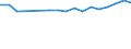 Statistical information: Mean equivalised income / Unit of measure: Percentage / Duration: 1 year / Risk of poverty threshold: Below 40% / Sex: Total / Geopolitical entity (reporting): Türkiye