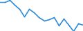 Statistical information: Mean equivalised income / Unit of measure: Percentage / Duration: 1 year / Risk of poverty threshold: Below 40% / Sex: Males / Geopolitical entity (reporting): European Union (EU6-1958, EU9-1973, EU10-1981, EU12-1986, EU15-1995, EU25-2004, EU27-2007, EU28-2013, EU27-2020)