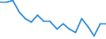 Statistical information: Mean equivalised income / Unit of measure: Percentage / Duration: 1 year / Risk of poverty threshold: Below 40% / Sex: Males / Geopolitical entity (reporting): Euro area (EA11-1999, EA12-2001, EA13-2007, EA15-2008, EA16-2009, EA17-2011, EA18-2014, EA19-2015, EA20-2023, EA21-2026)