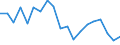 Statistical information: Mean equivalised income / Unit of measure: Percentage / Duration: 1 year / Risk of poverty threshold: Below 40% / Sex: Males / Geopolitical entity (reporting): Belgium