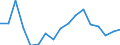 Statistical information: Mean equivalised income / Unit of measure: Percentage / Duration: 1 year / Risk of poverty threshold: Below 40% / Sex: Males / Geopolitical entity (reporting): Bulgaria