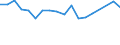Statistical information: Mean equivalised income / Unit of measure: Percentage / Duration: 1 year / Risk of poverty threshold: Below 40% / Sex: Males / Geopolitical entity (reporting): Germany