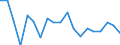 Statistical information: Mean equivalised income / Unit of measure: Percentage / Duration: 1 year / Risk of poverty threshold: Below 40% / Sex: Males / Geopolitical entity (reporting): Estonia